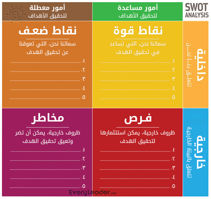  SWOT Every Leader