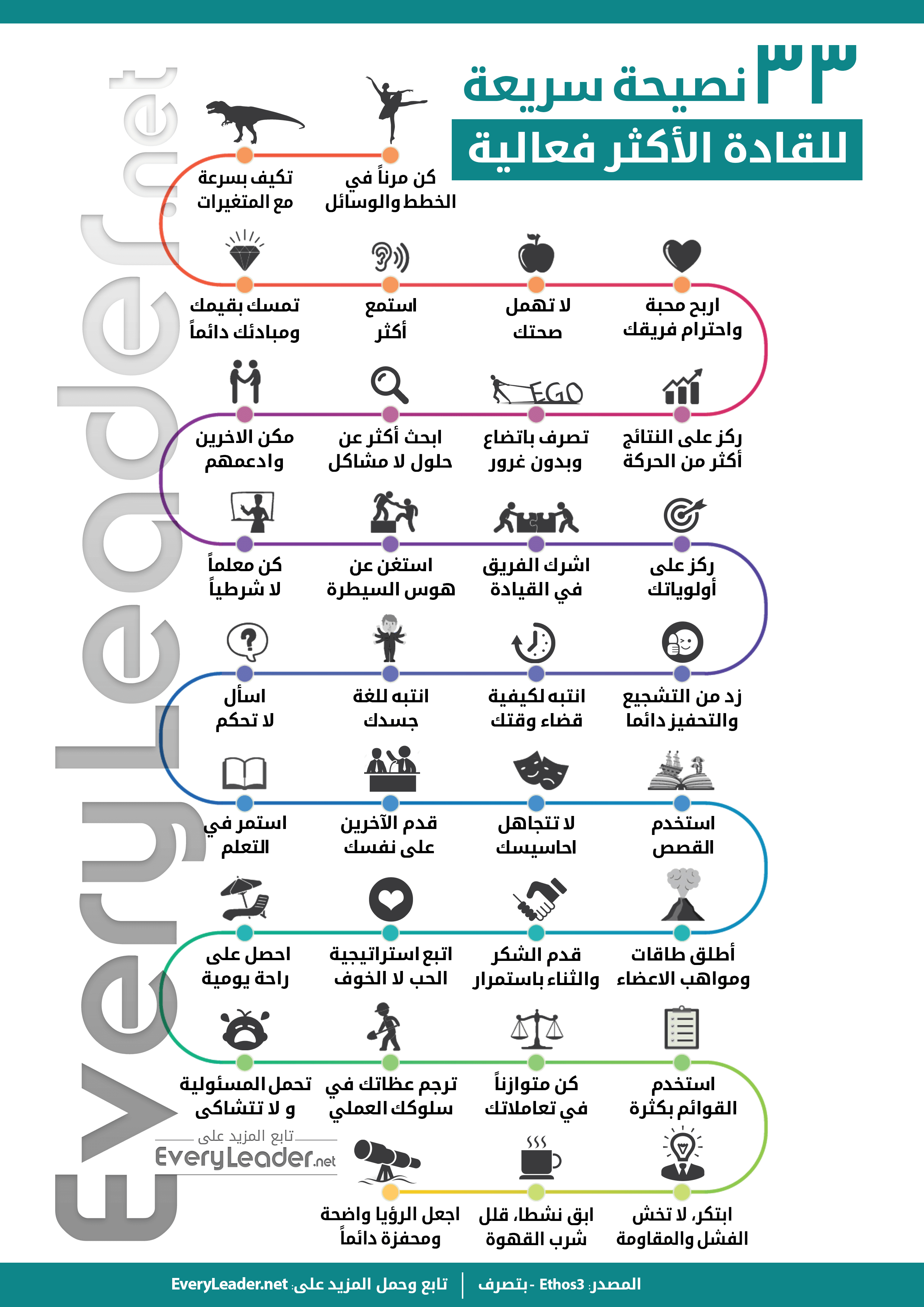 Infographic 33 Leadership Tips.Every Leader net Leadership Arabic